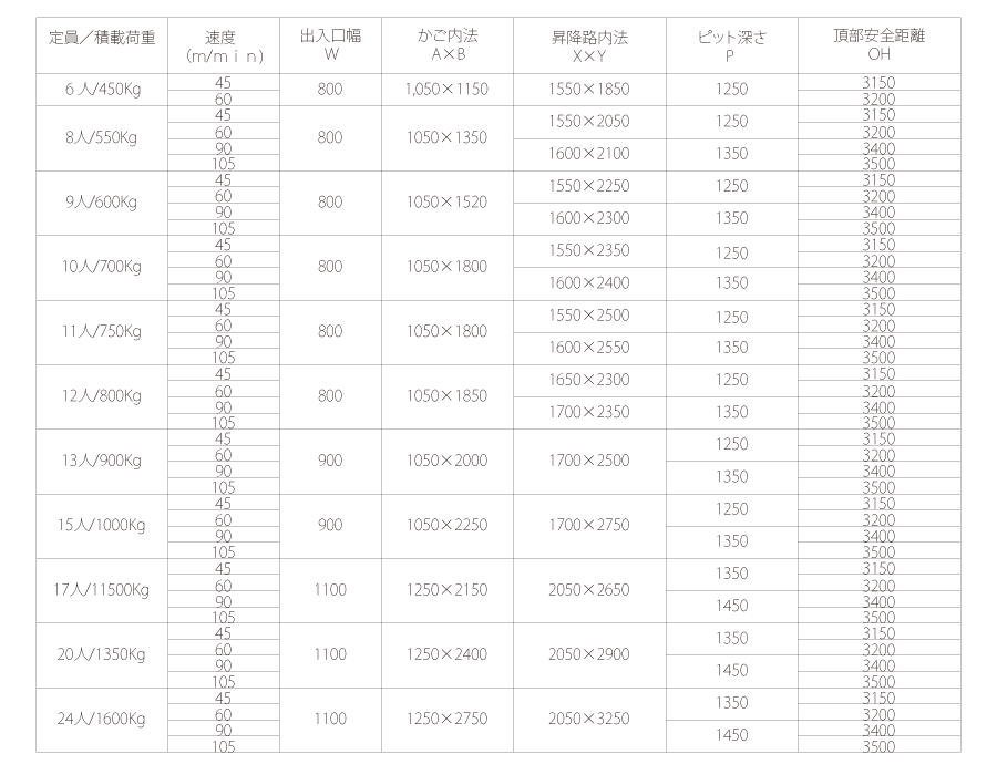 住宅用寸法表