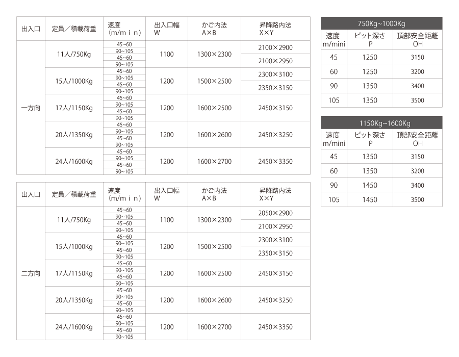 寝台用寸法表